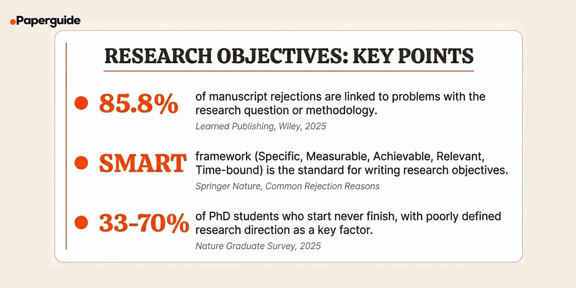 research objectives key points