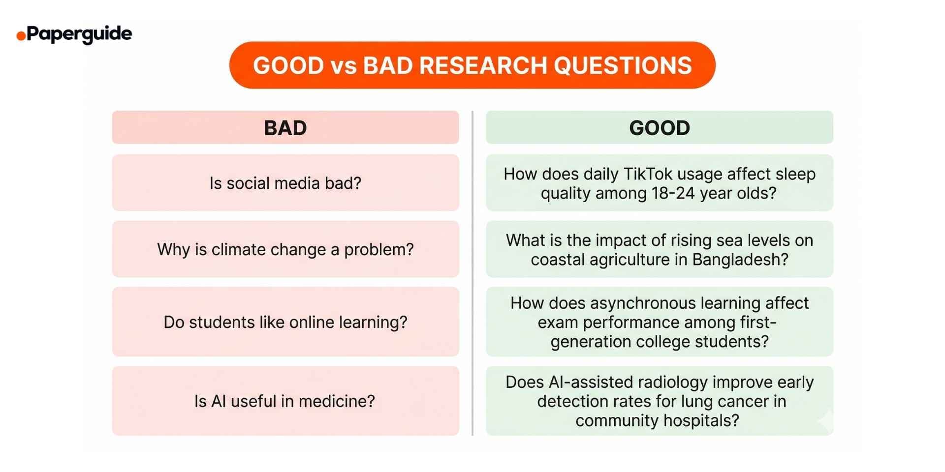good vs bad research questions