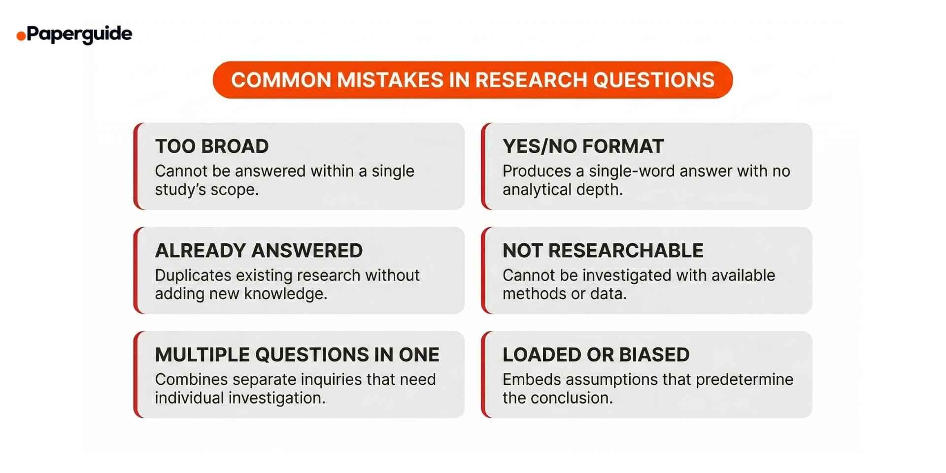 common mistakes in research questions