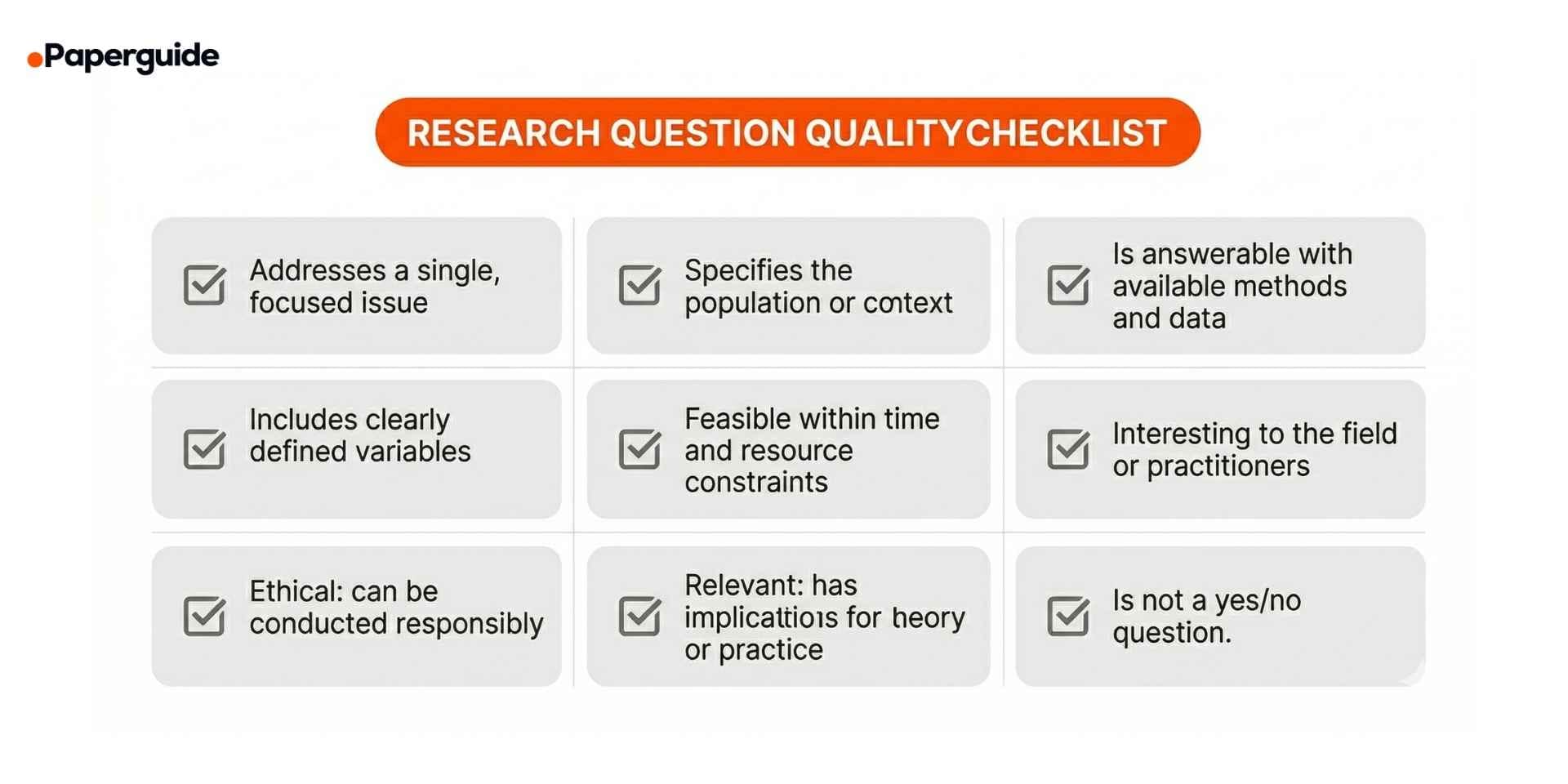 research question quality checklist
