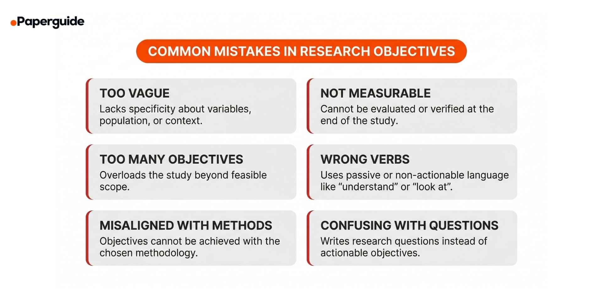 common mistakes in research objectives