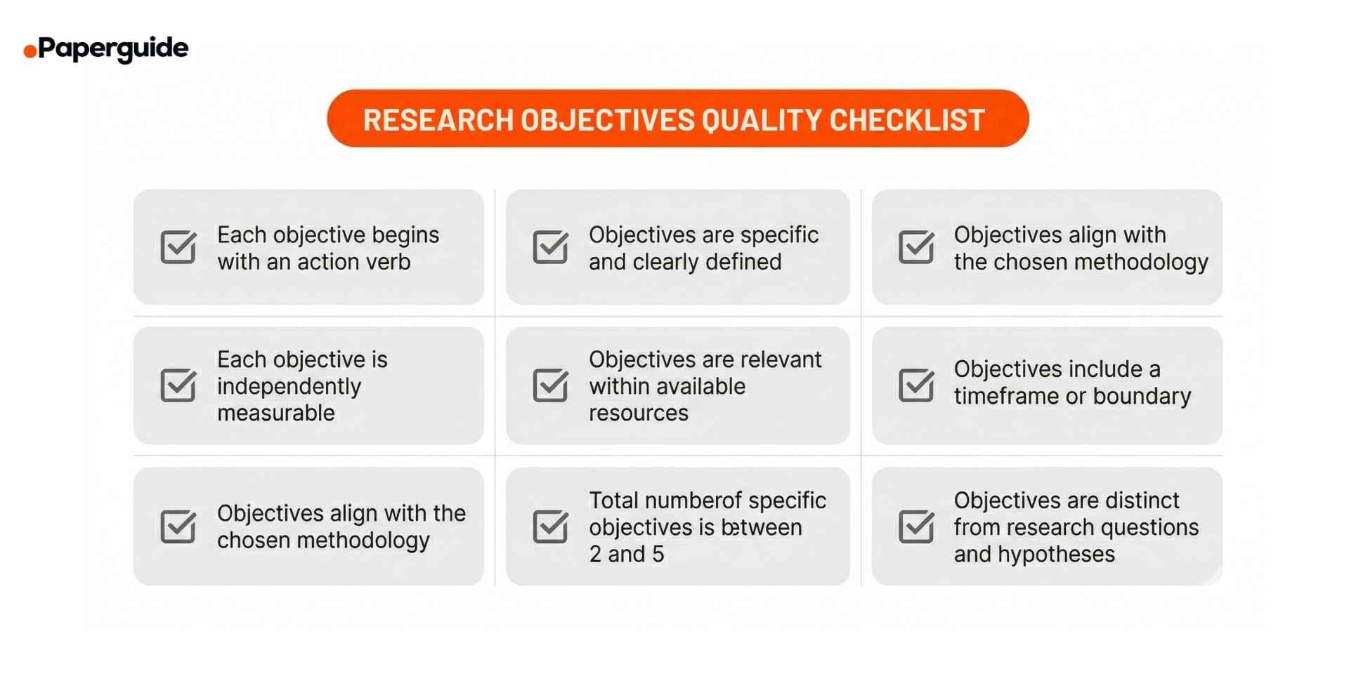 research objectives quality checklist