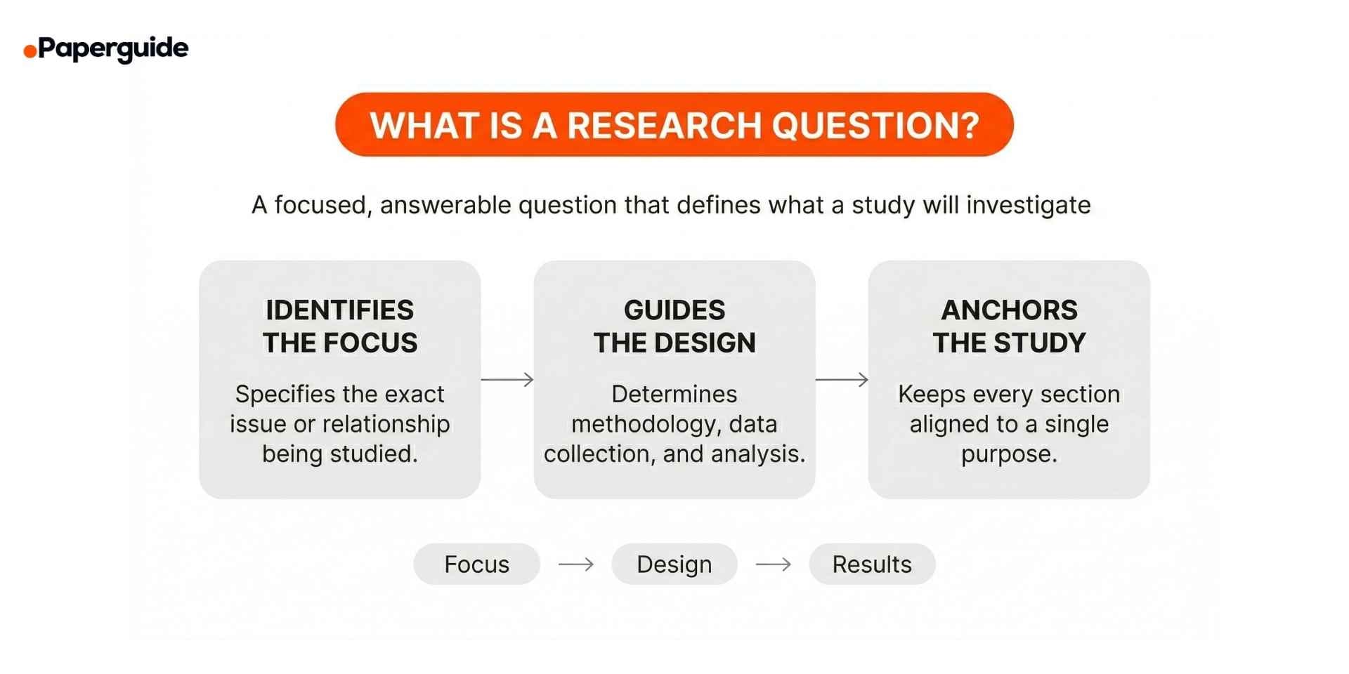 what is a research question