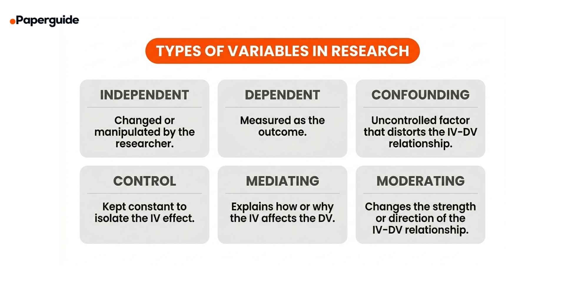 types of variables in research