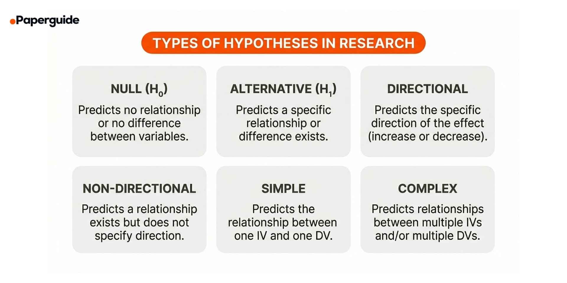 types of hypotheses in research