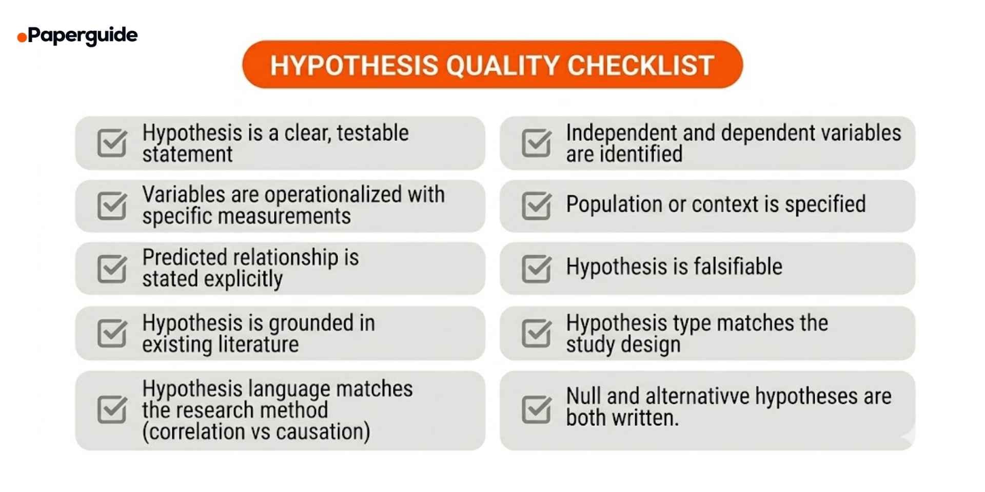 hypothesis qulaity check