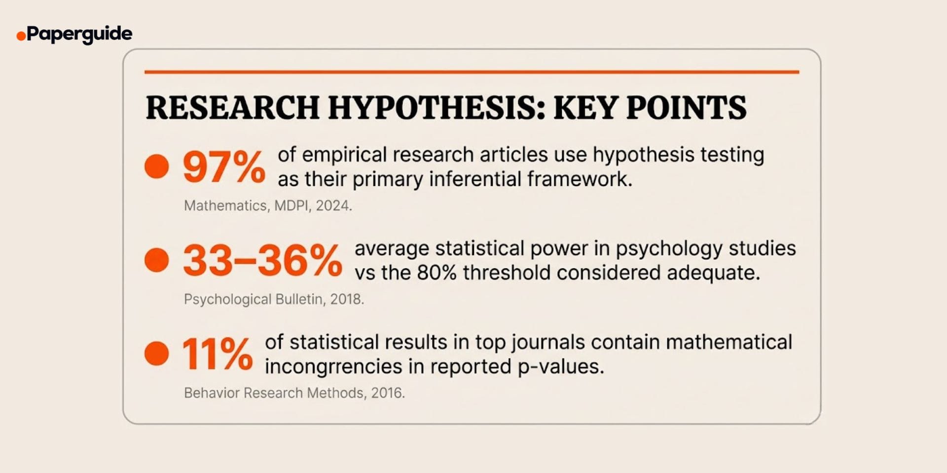research hypothesis keu poi