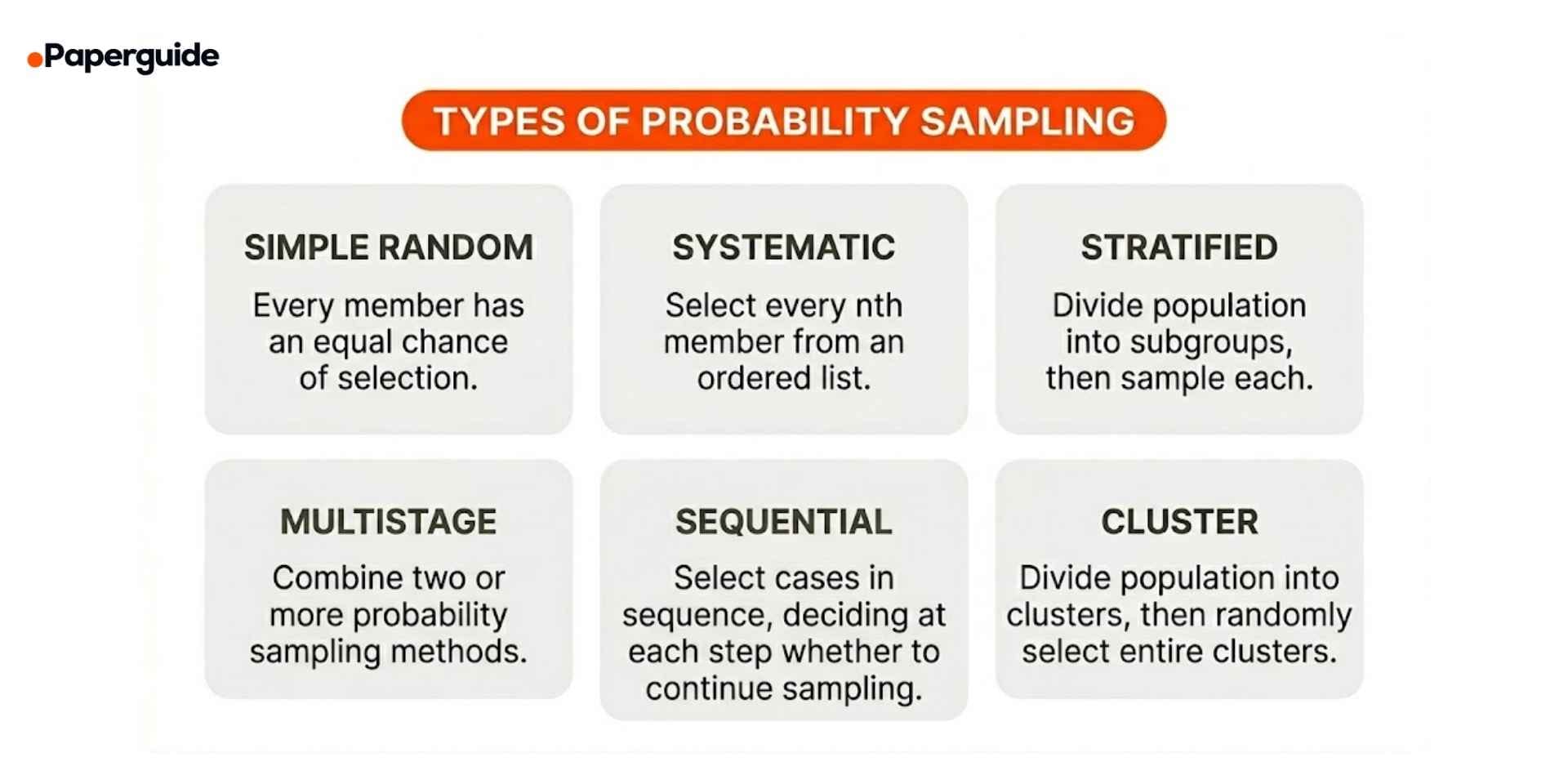 types of probability sampling