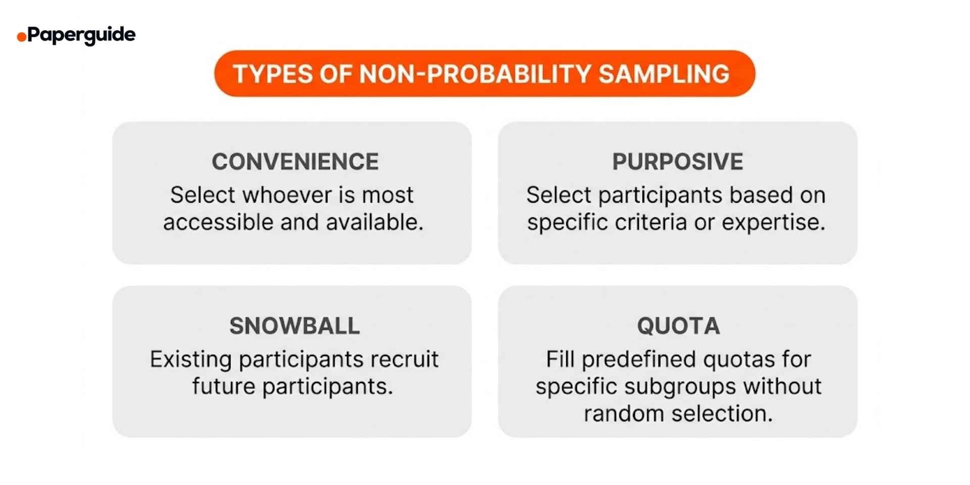 types of non-probability sampling