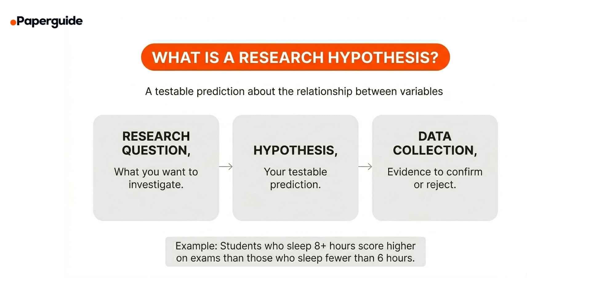 what is hypothesis in research