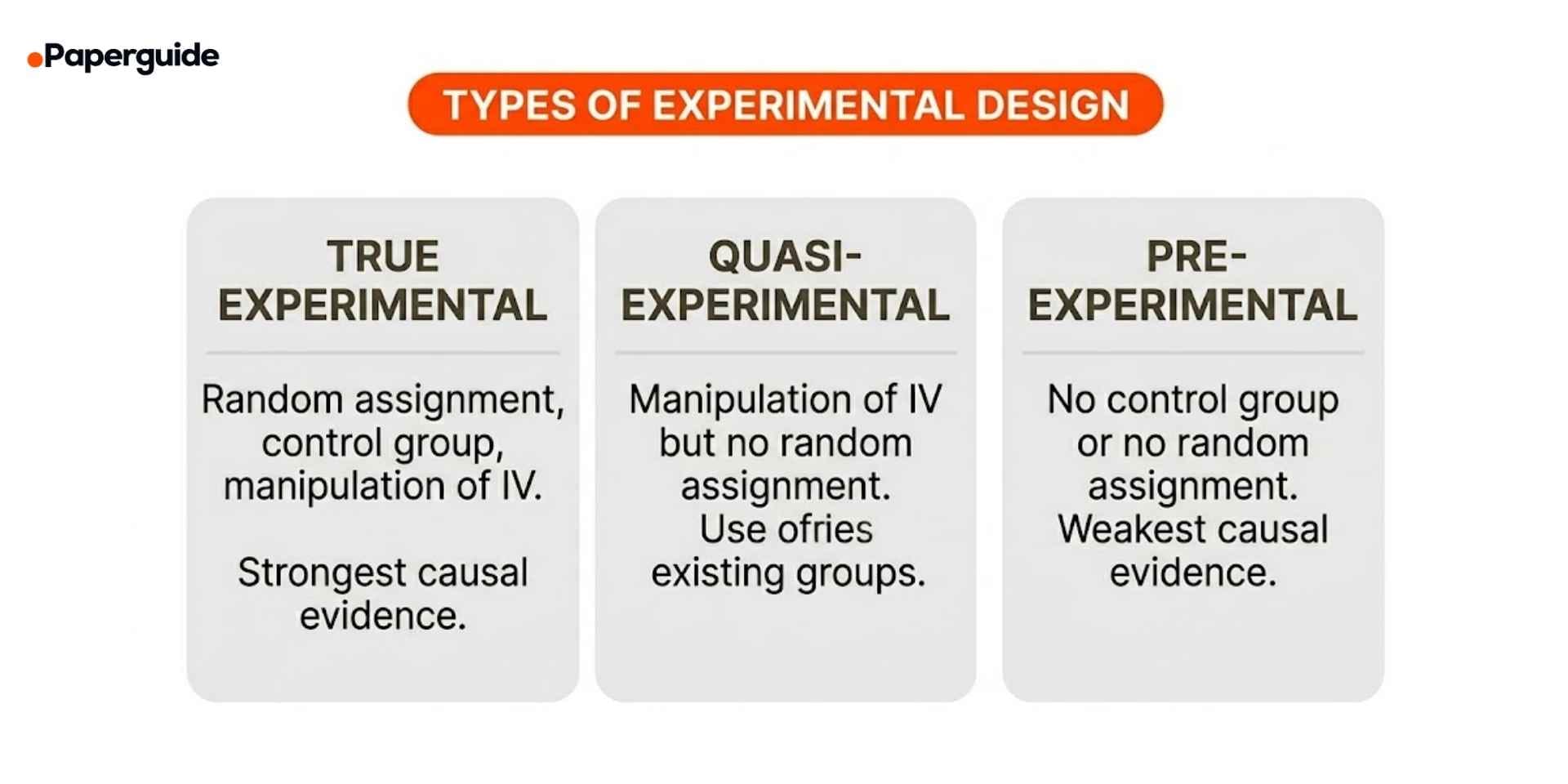 types of experimental design