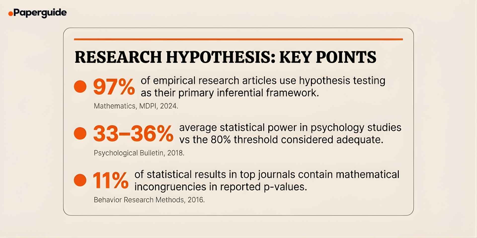 research hypothesis keu points