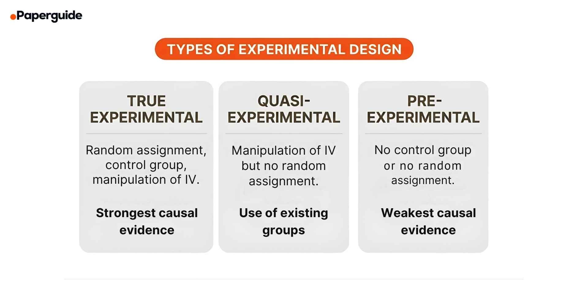 research design types