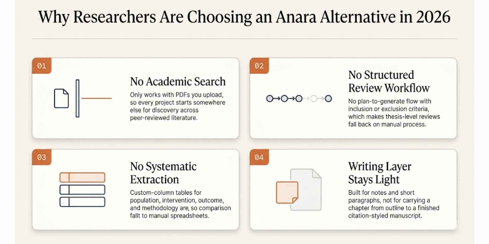 reasons researchers choosing anara alternative