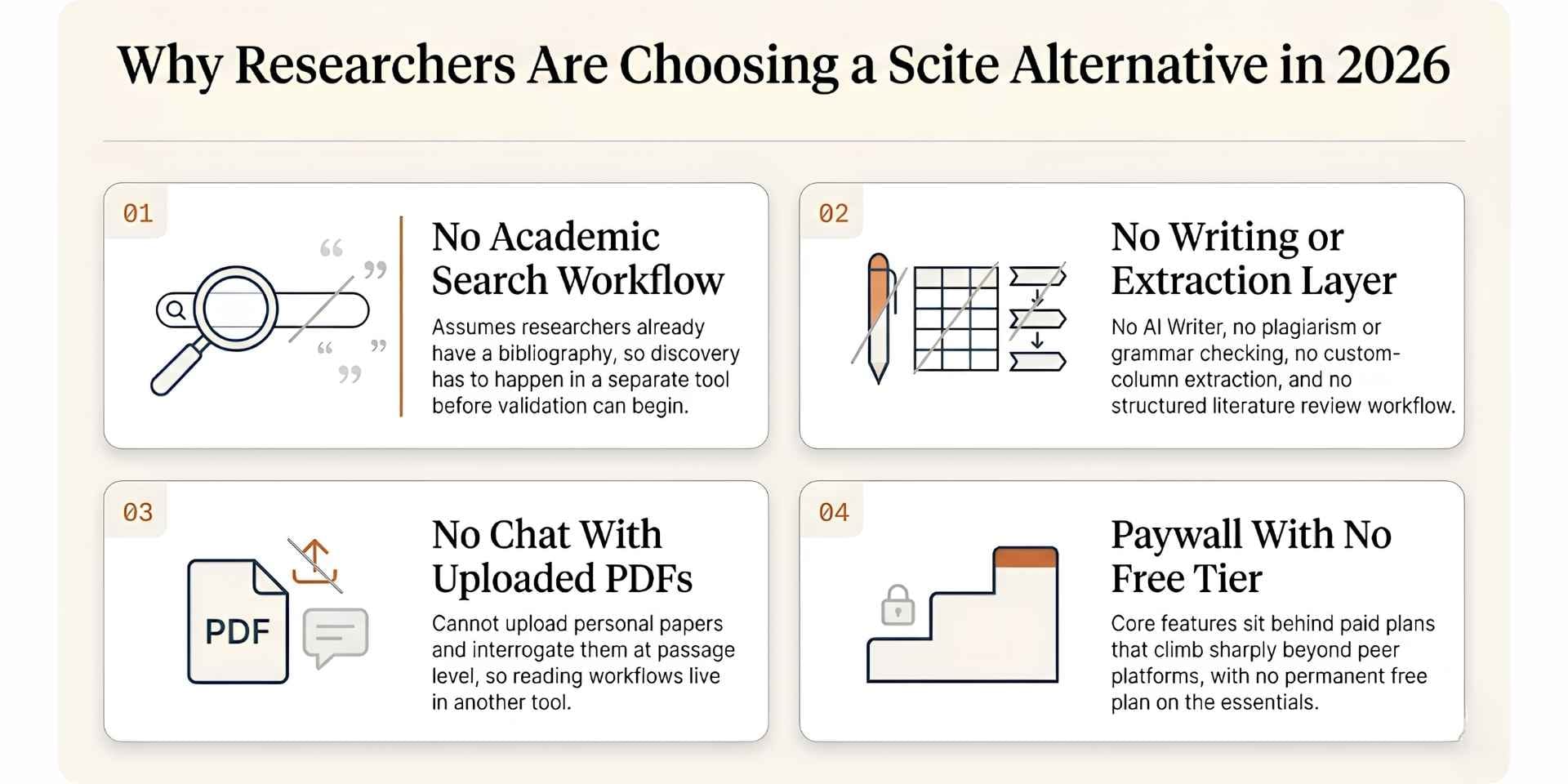 scite alternatives