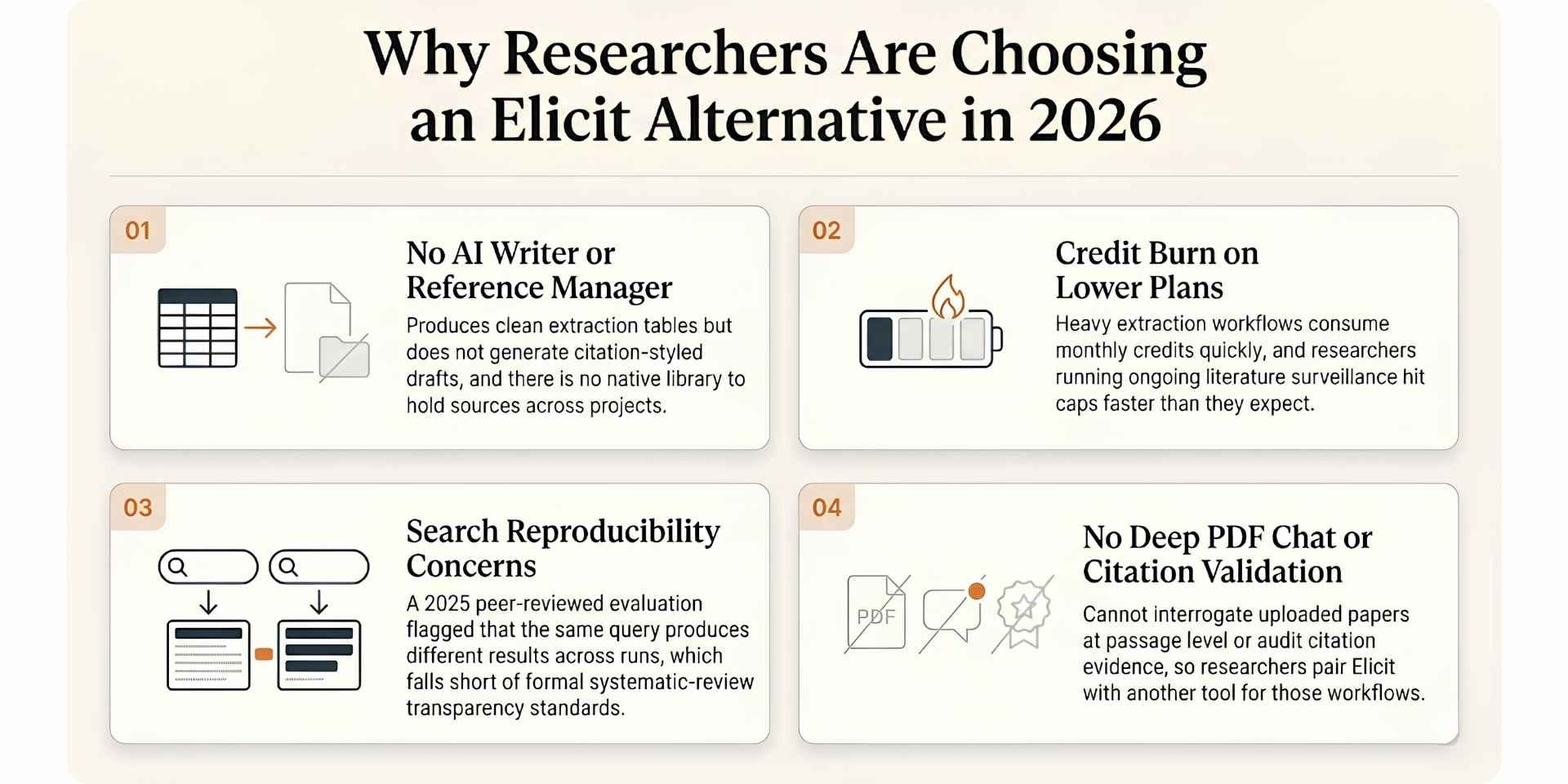reasons why researchers are choosing an elicit alternative