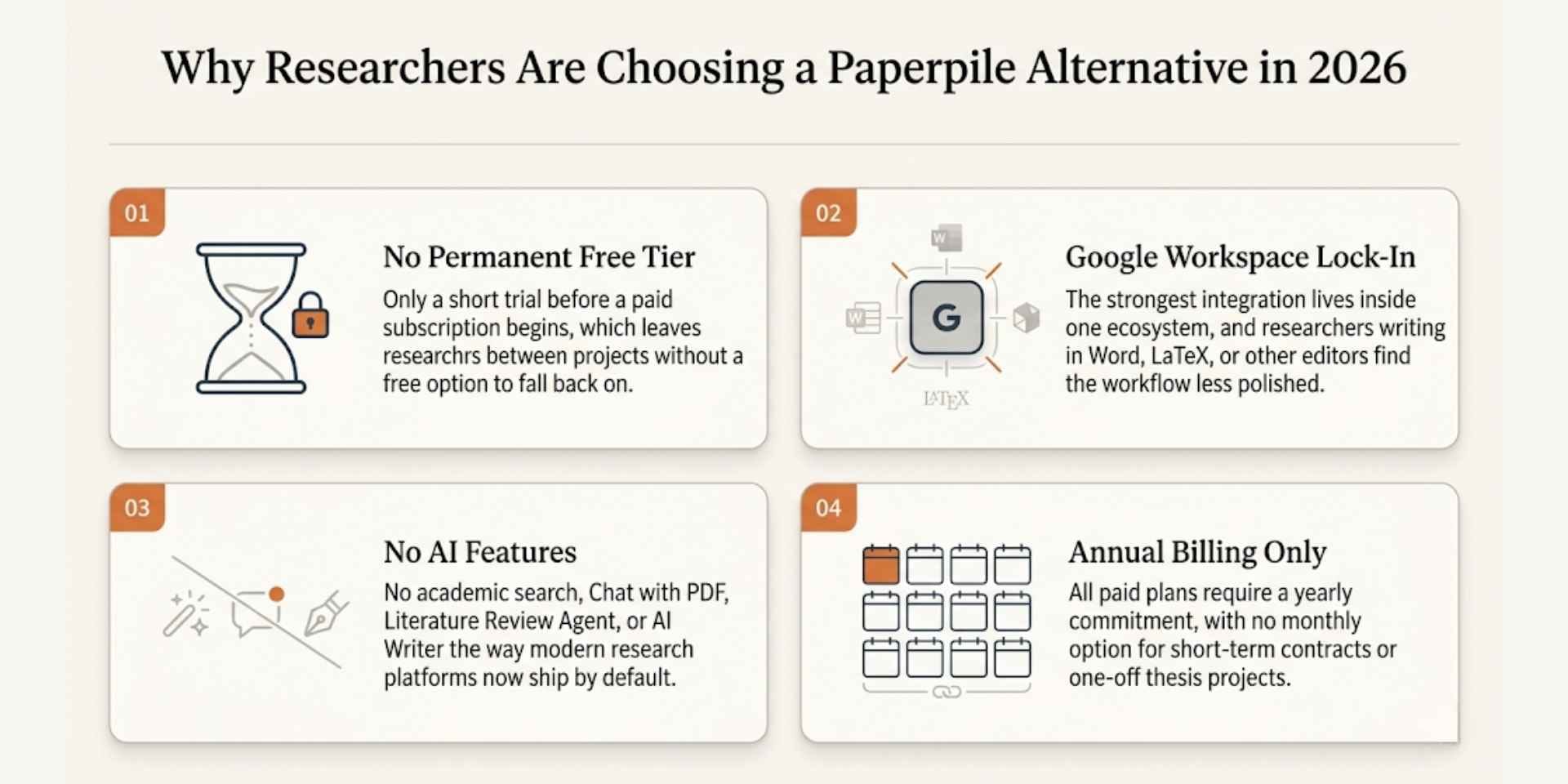 reasons why researchers are choosing paperpile alternative