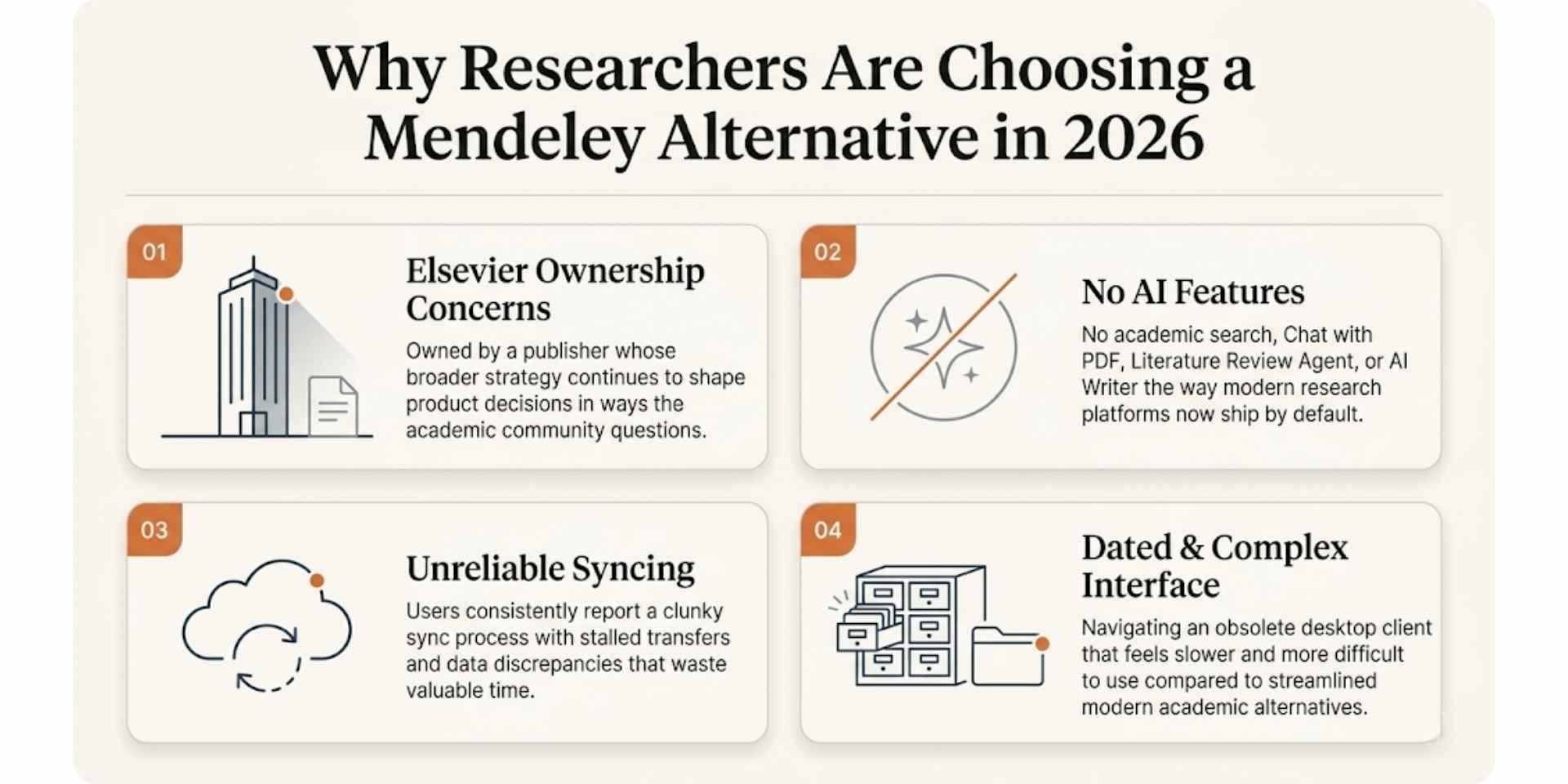 reasons wyy researchers are choosing mendeley alternative