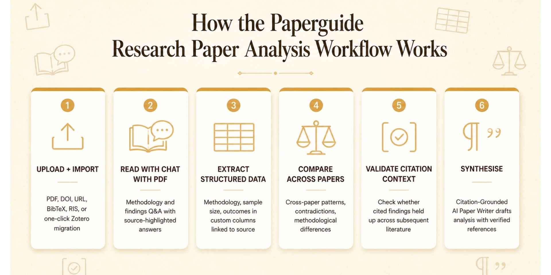 paperguide research paper analysis