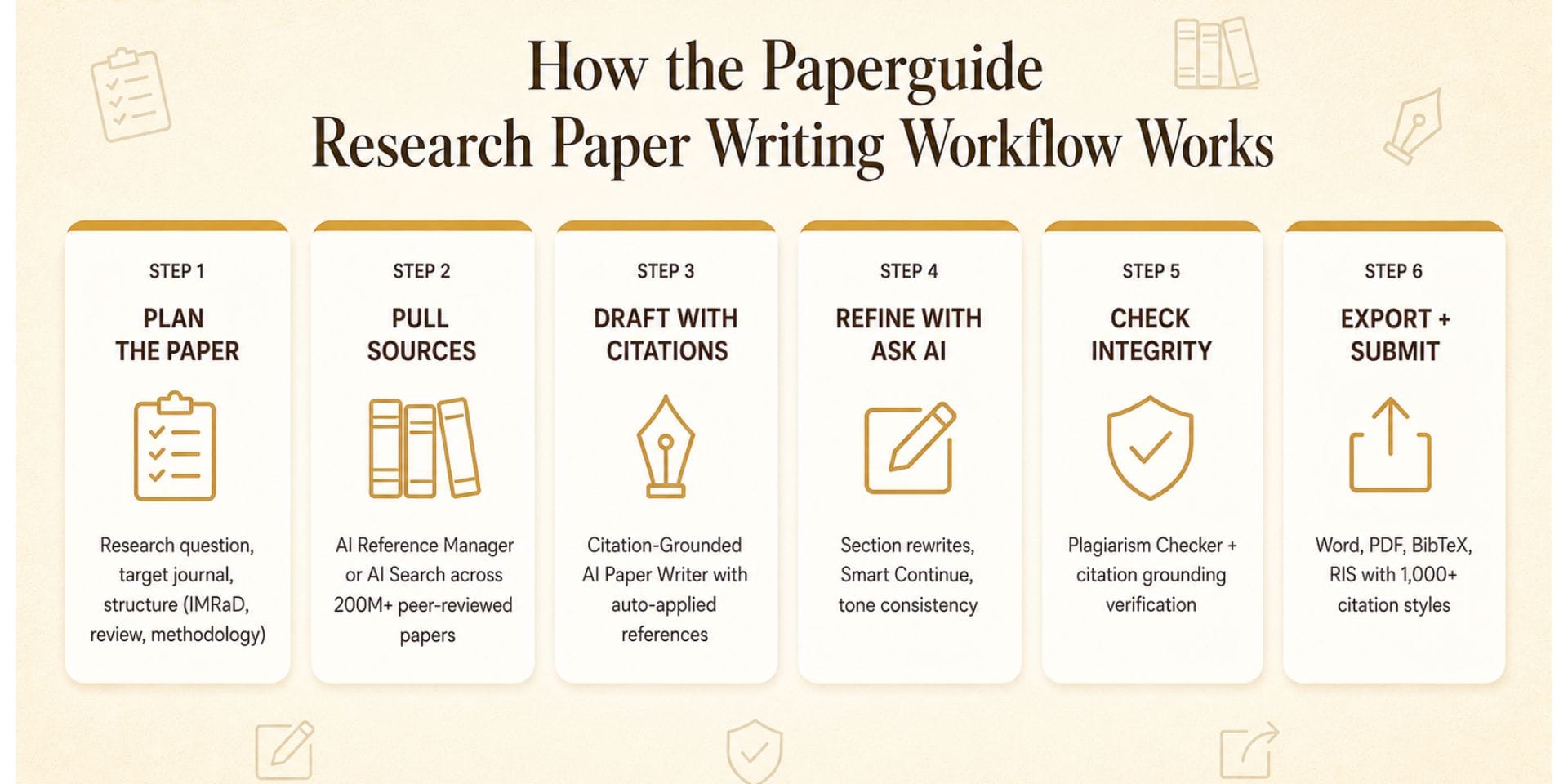 paperguide research paper writing workflow