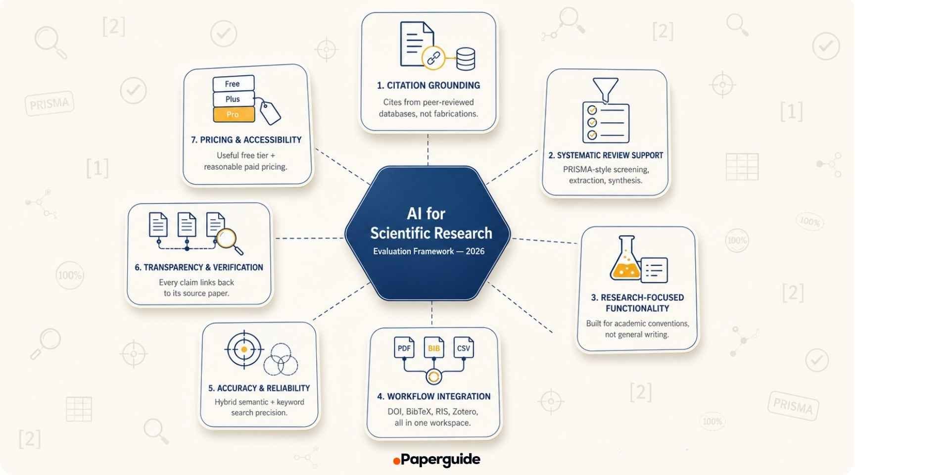 ai for scientific research evaluation framework