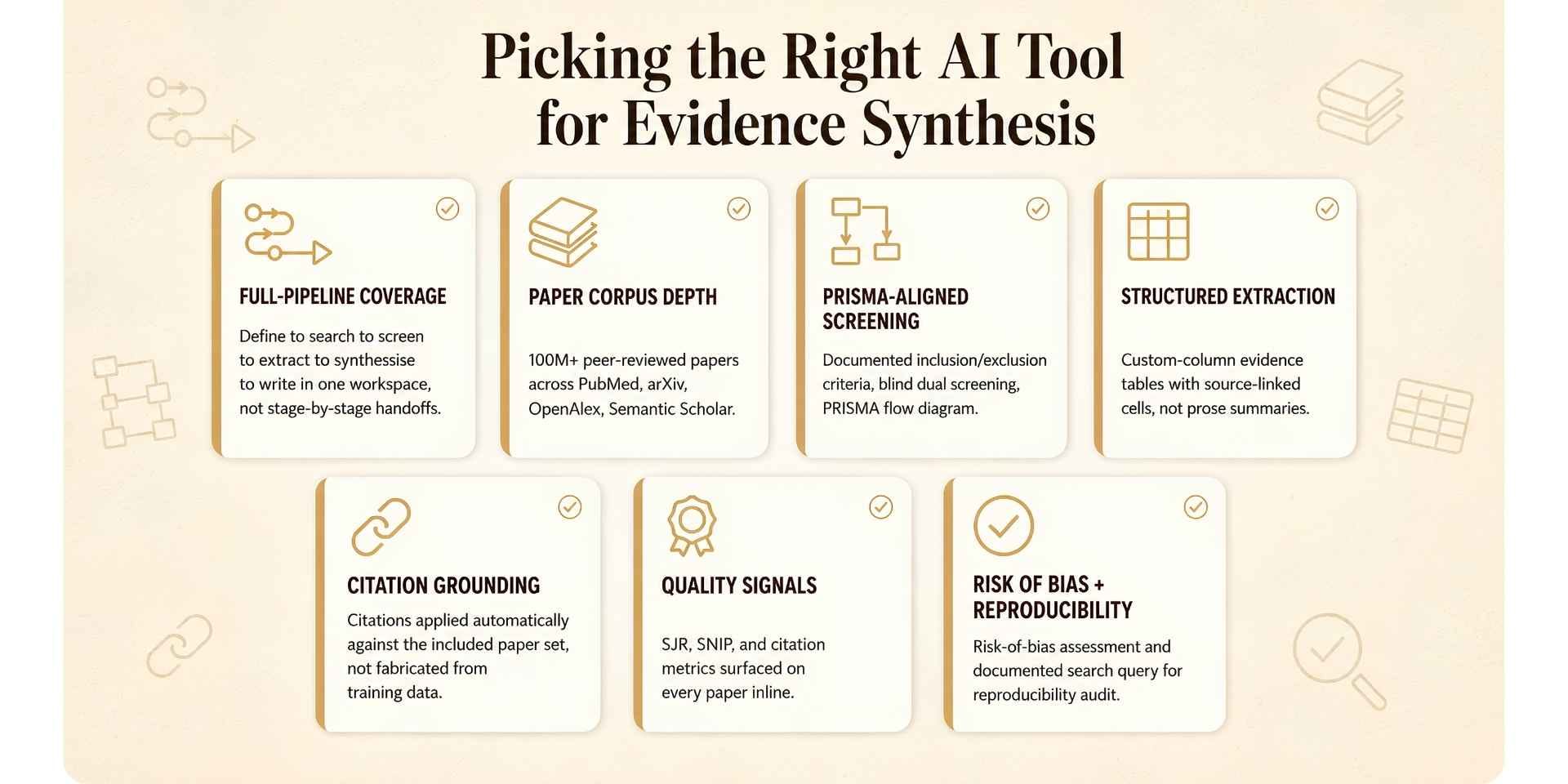 picking the right ai tool for evidence synthesis