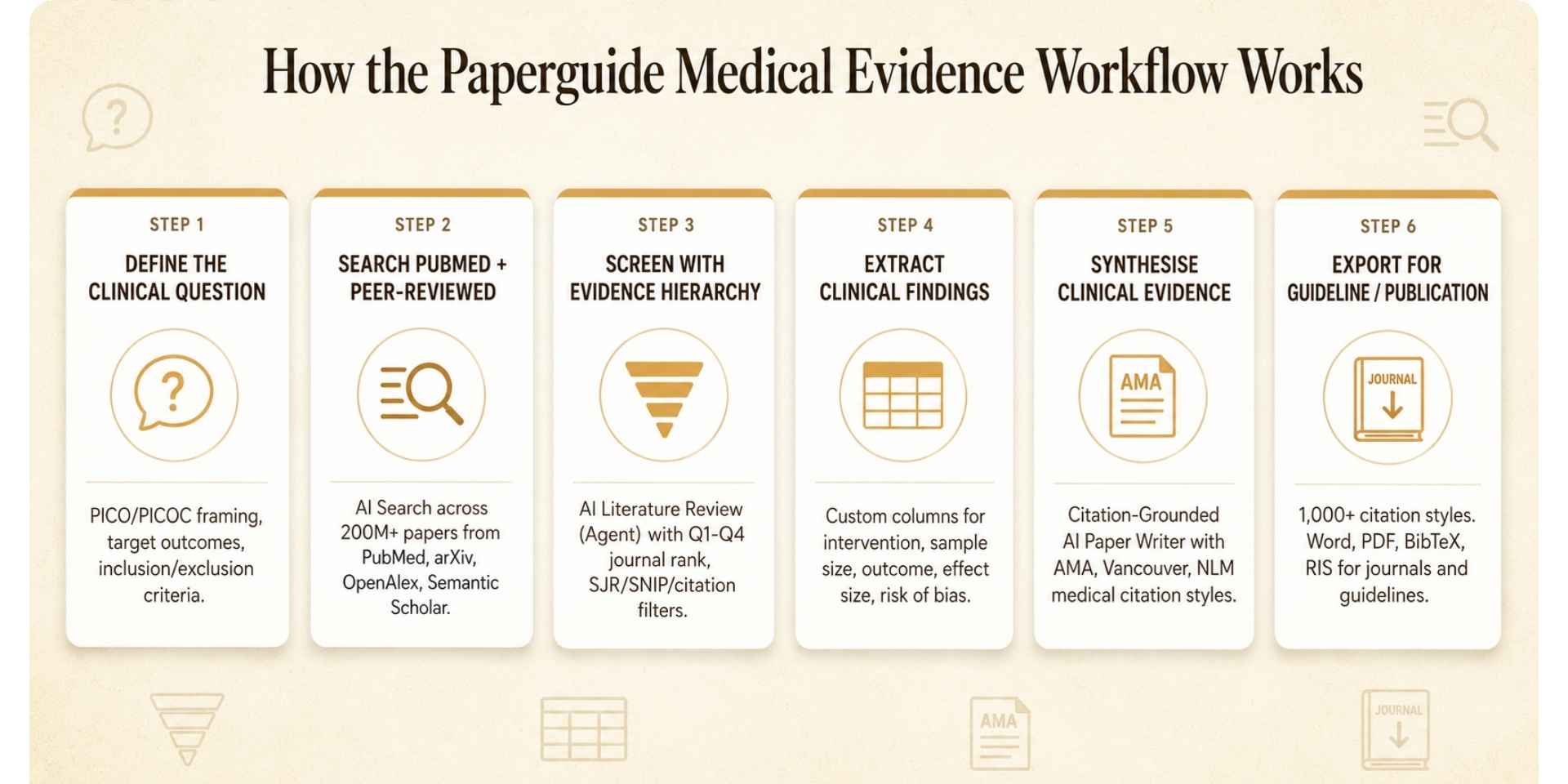 paperguide medical evidence workflow