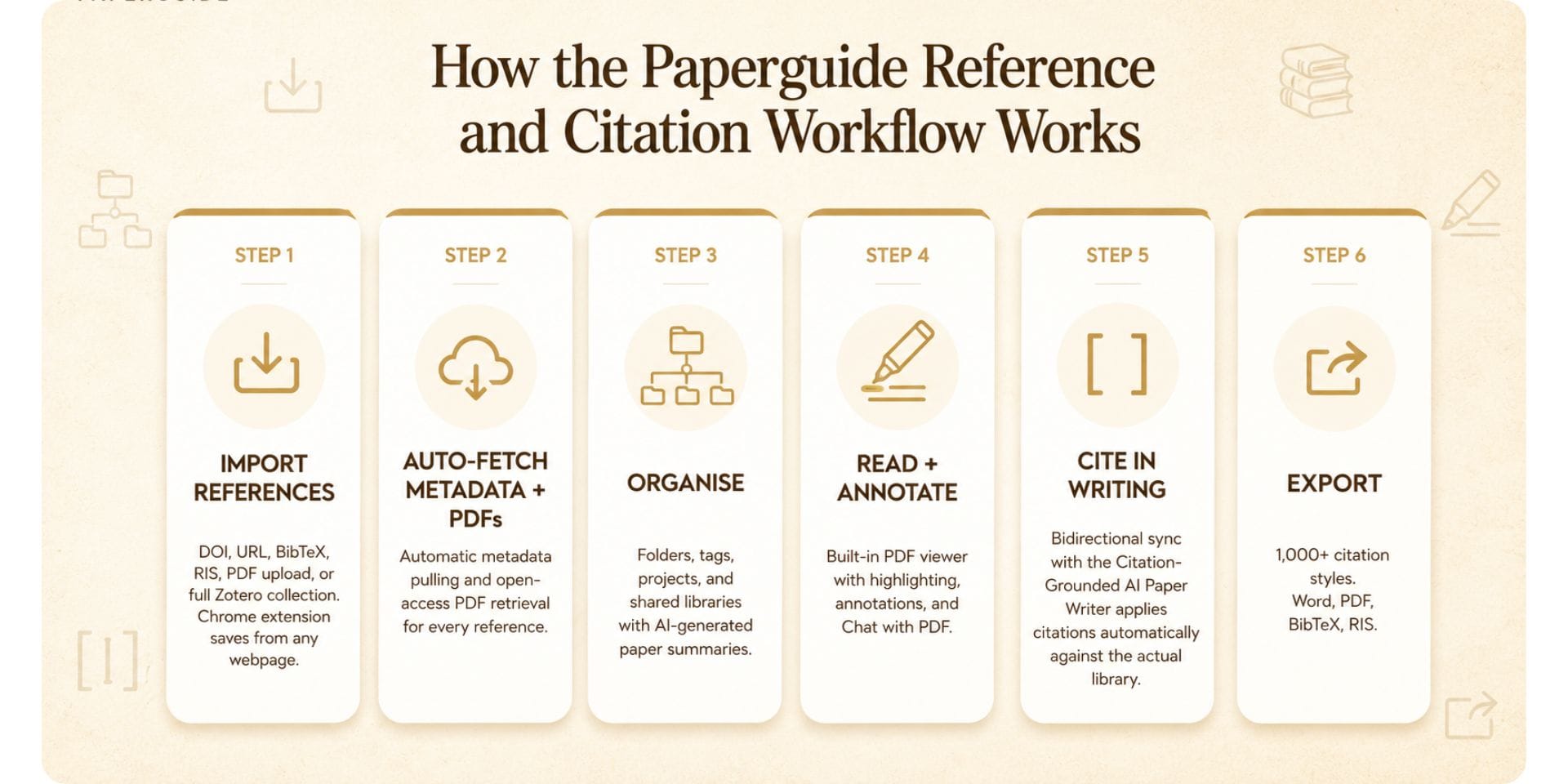 Paperguide Reference and Citation Workflow Works