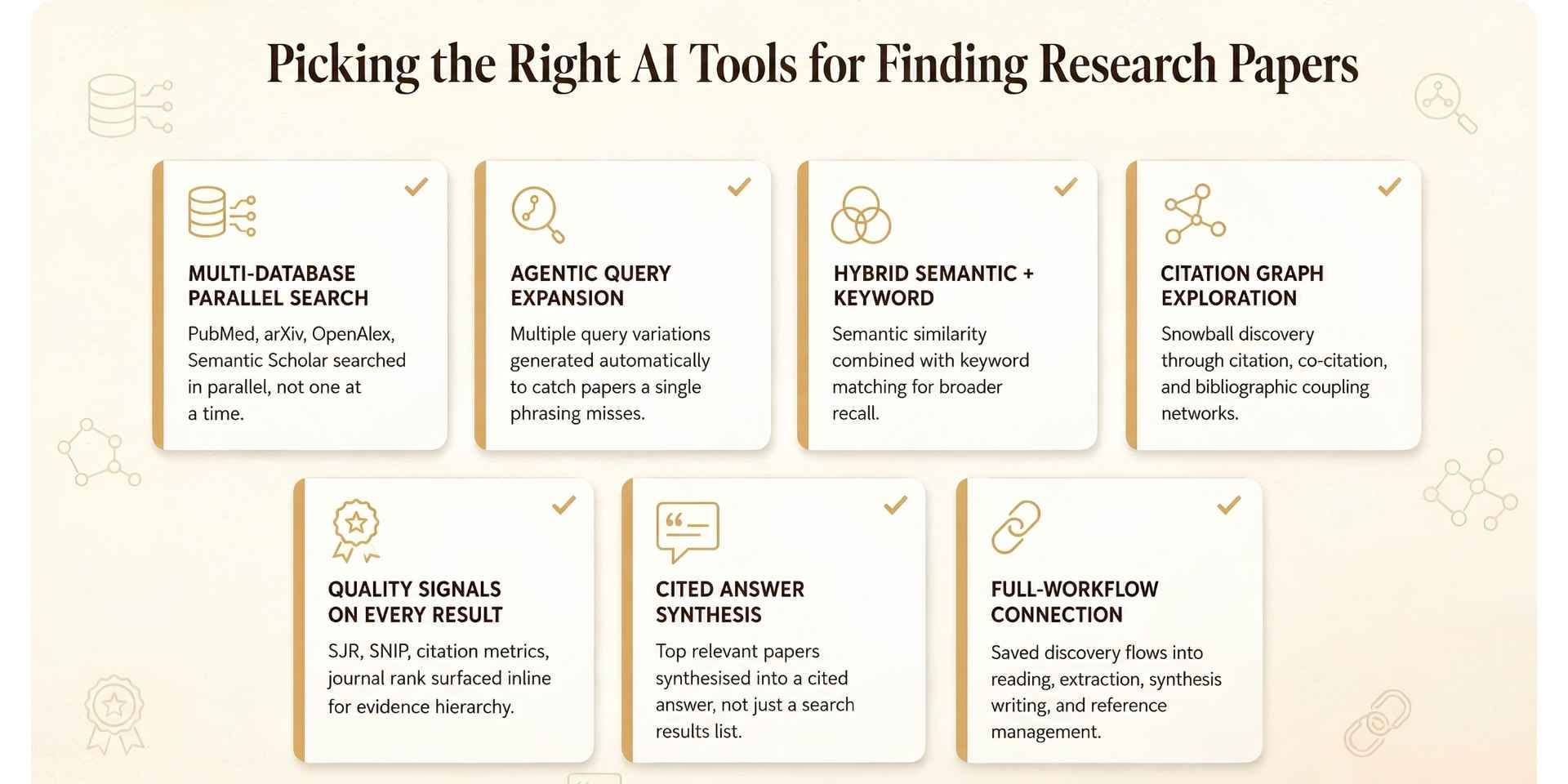 criteria for choosing ai tools for finding research papers 
