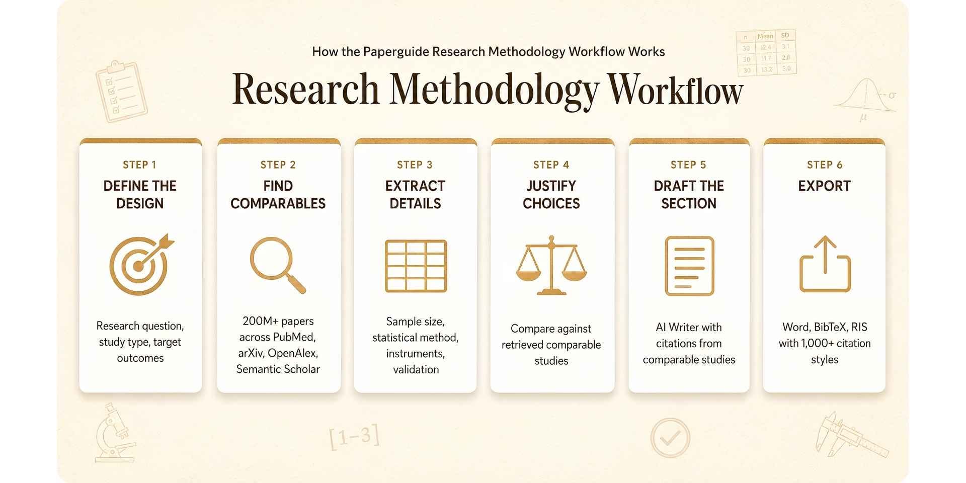 paperguide research methodology workflow
