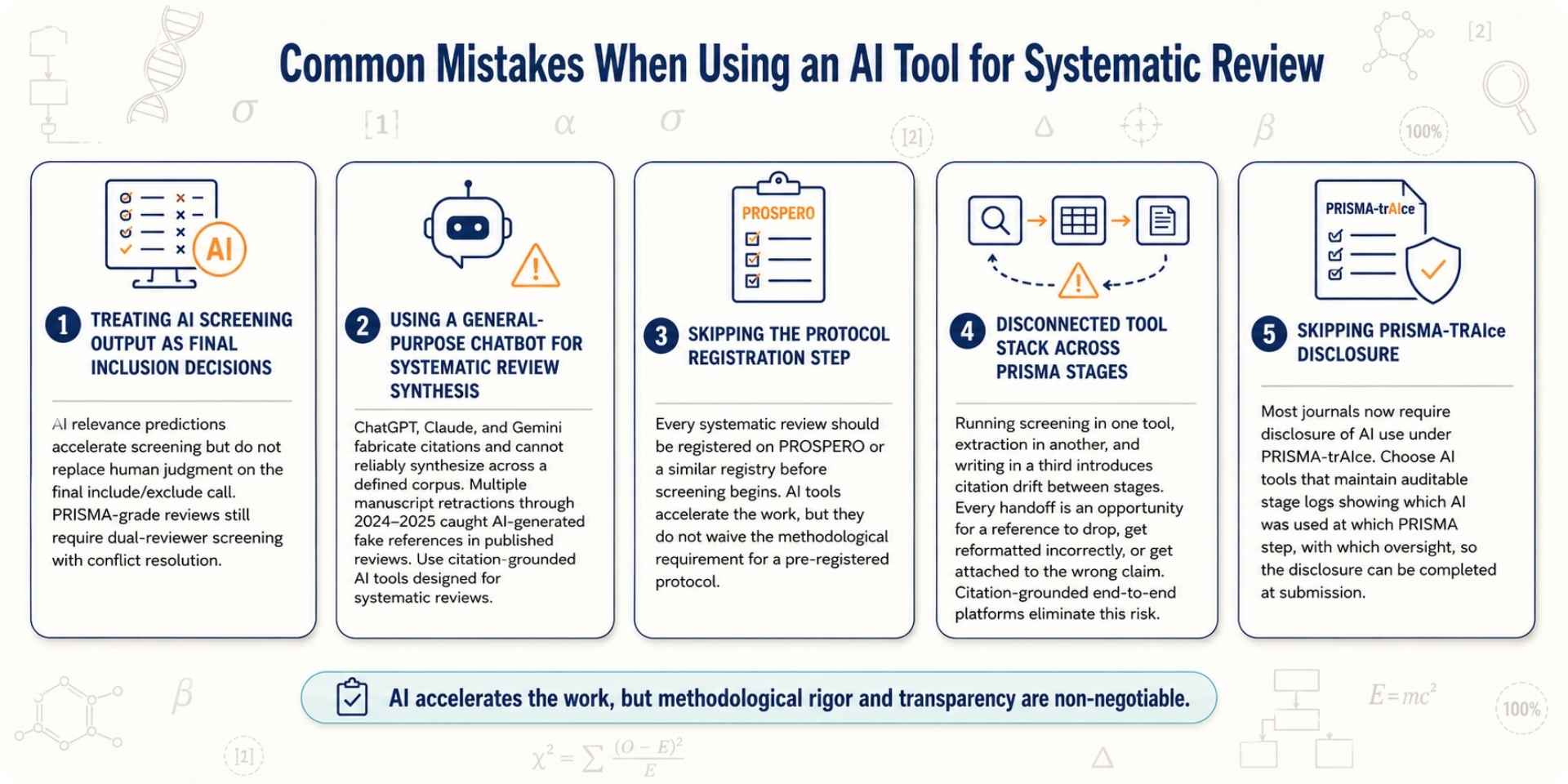 ai tool for systematic review commn mistakes
