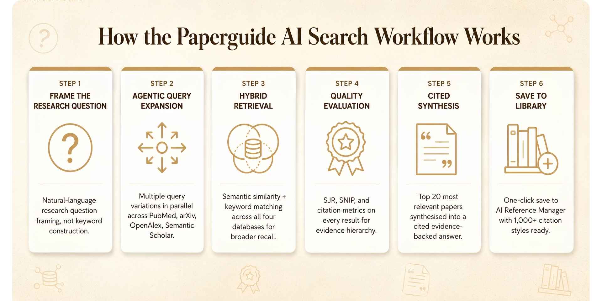 paperguide ai searcj workflow