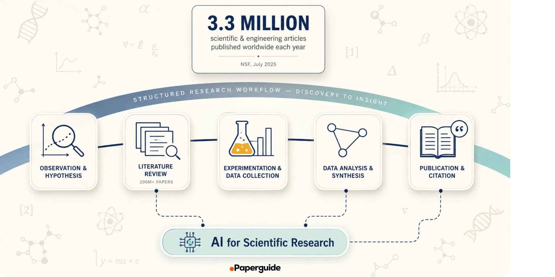 ai for scientific research