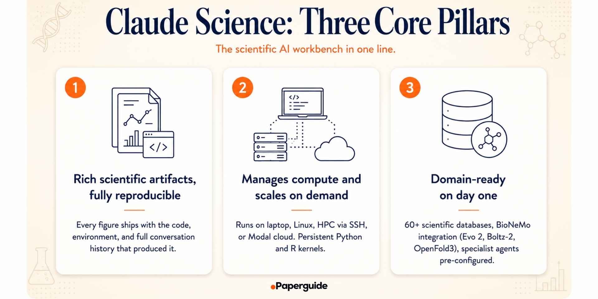 claude science 3 core pillars