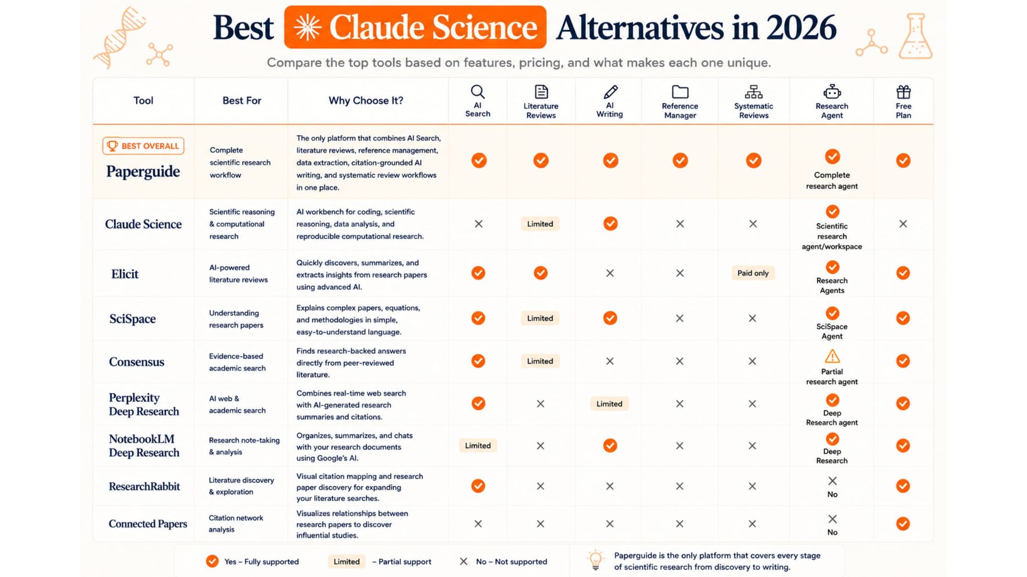 best claude science alternatives in 2026