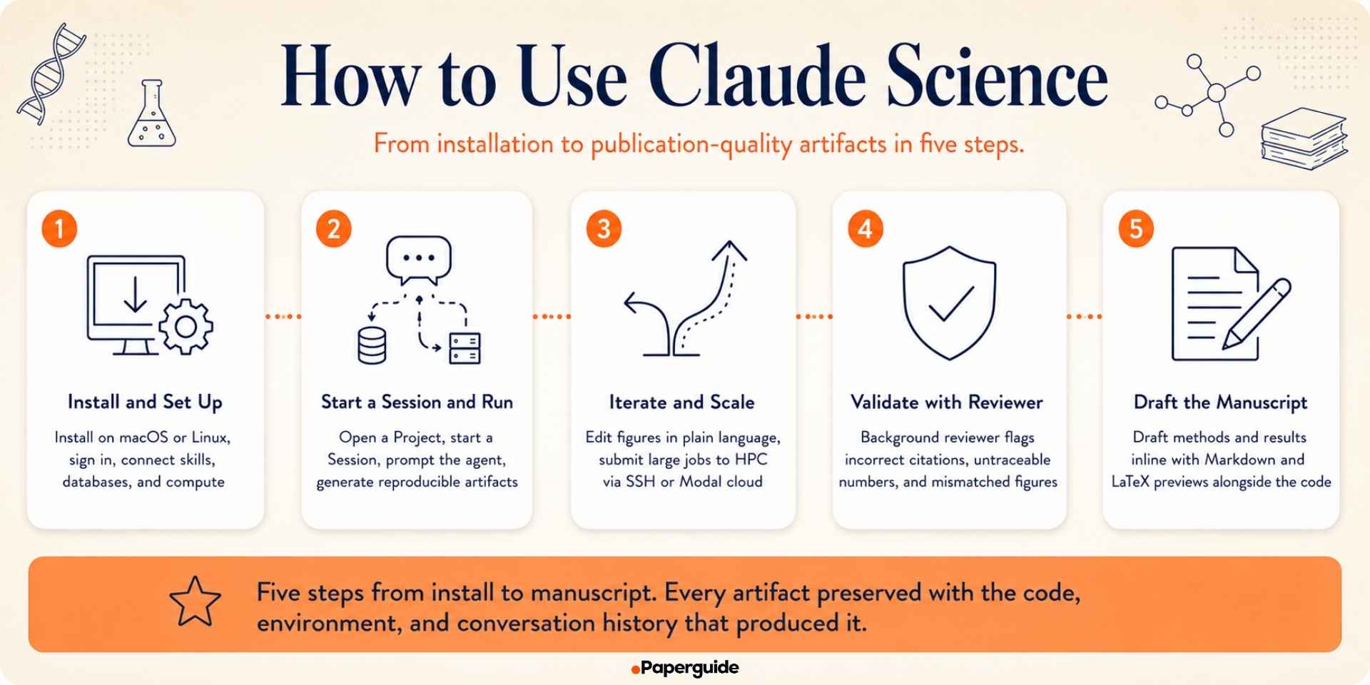 how to use claude science