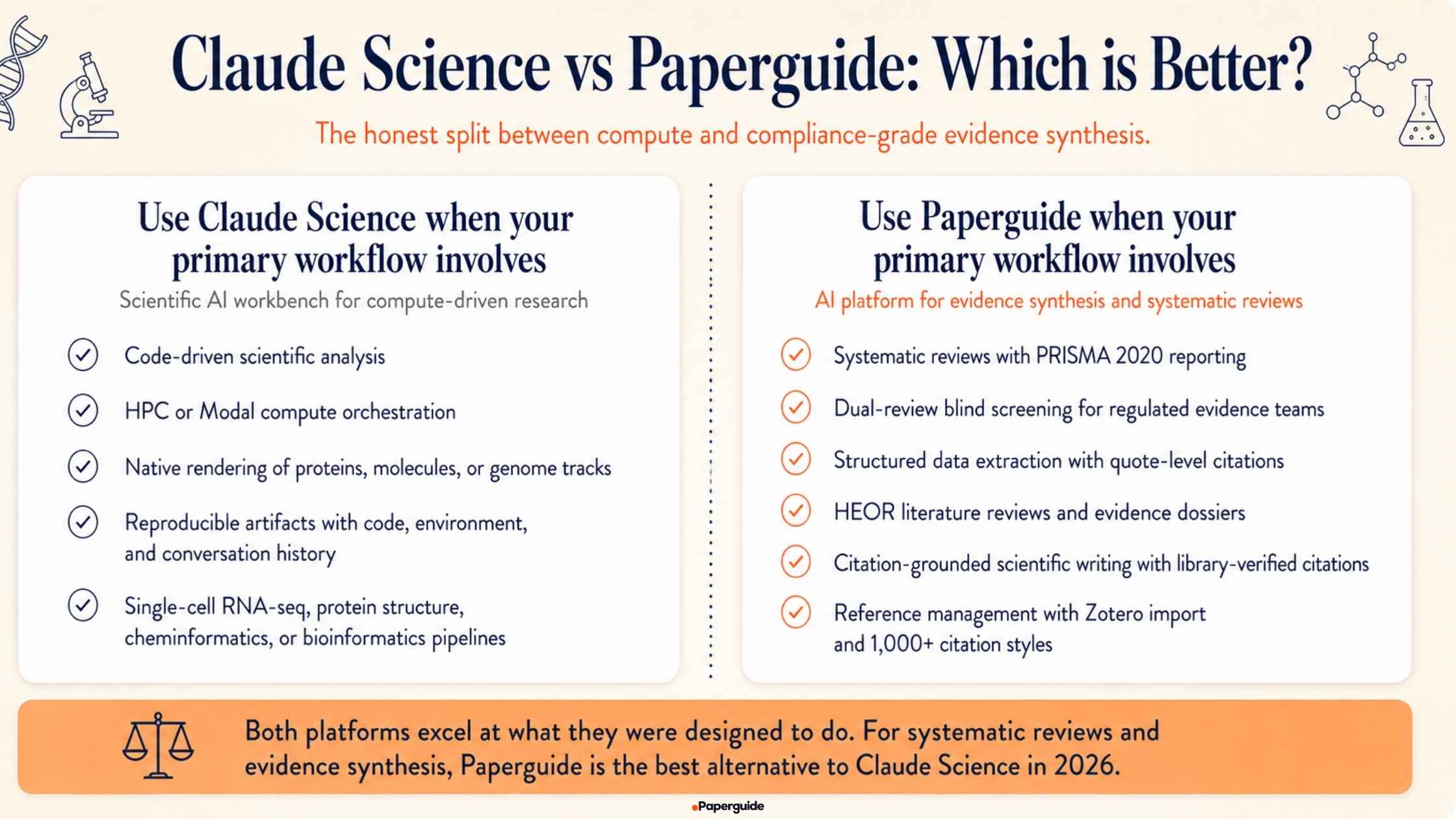paperguide vs claude science