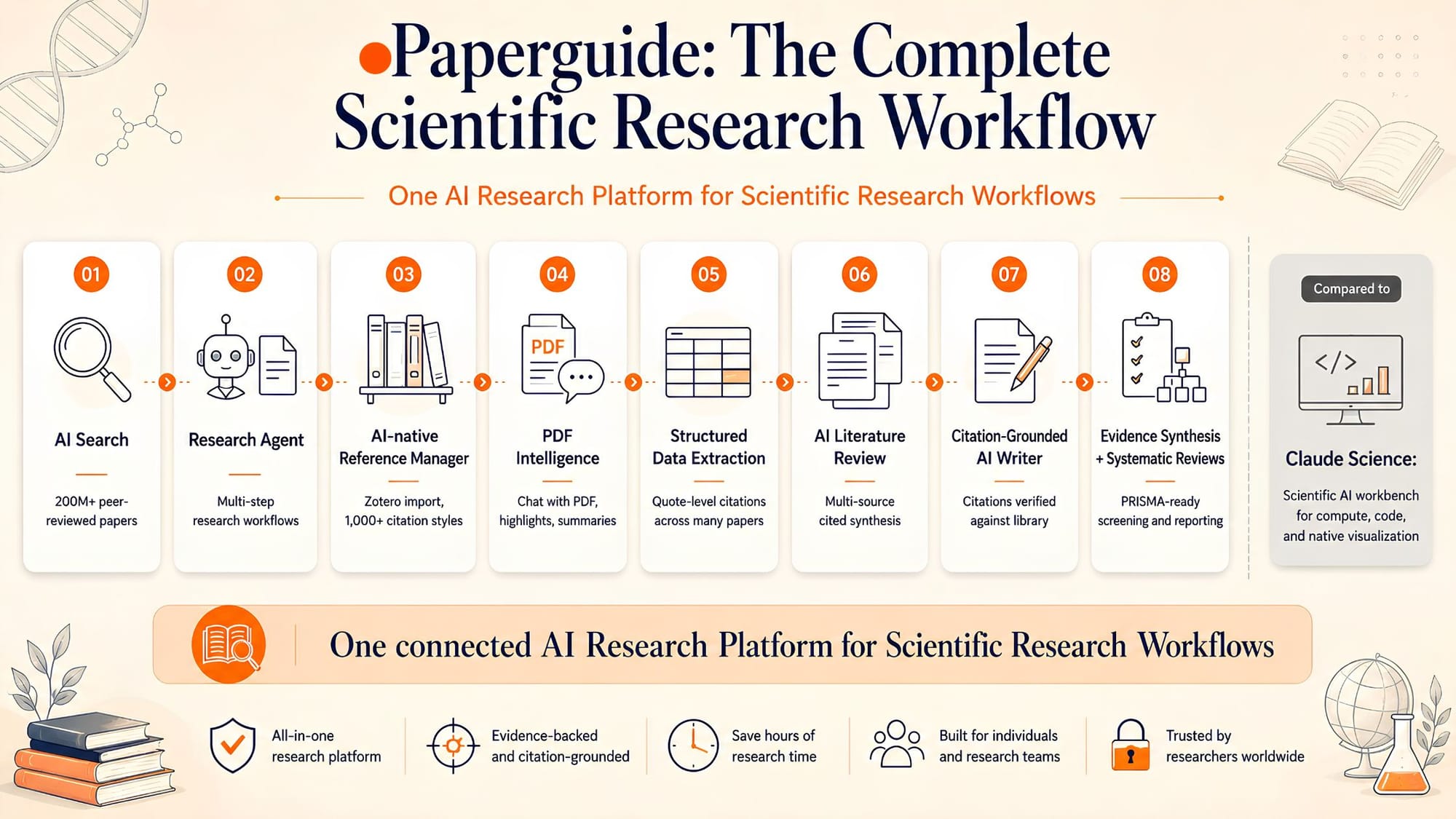 paperguide vs claude science