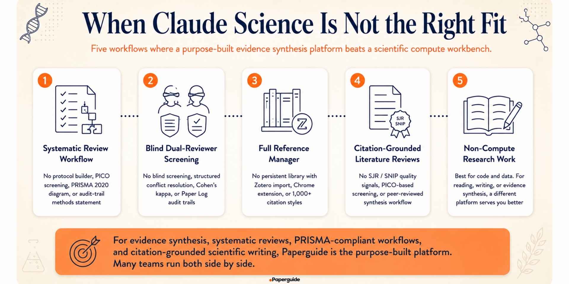 when claude science is not the right fit