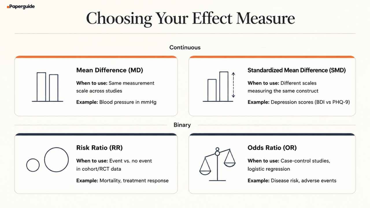 choose your effective measure