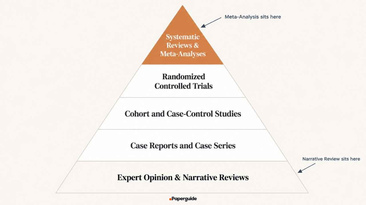 evidence strength