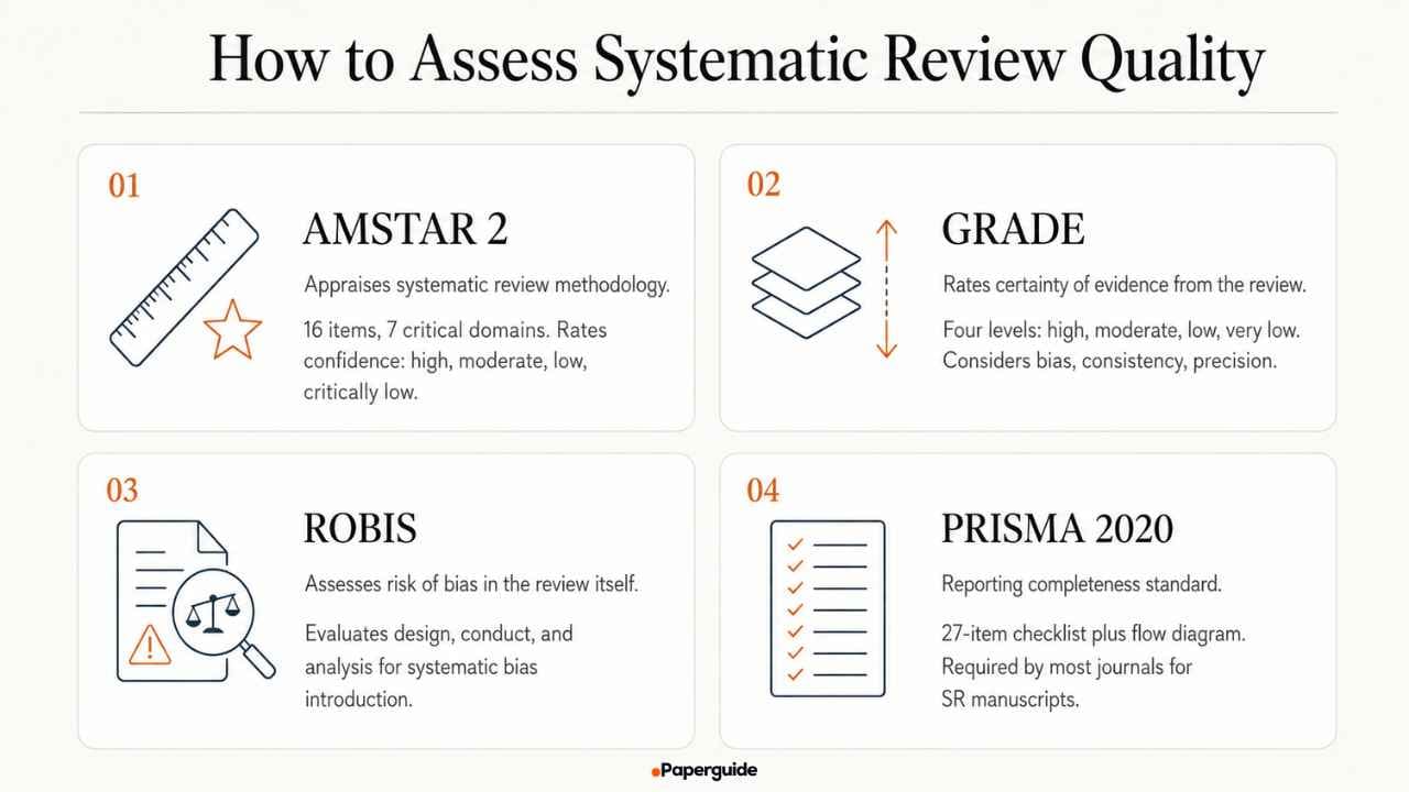 how to assess systematic review quality