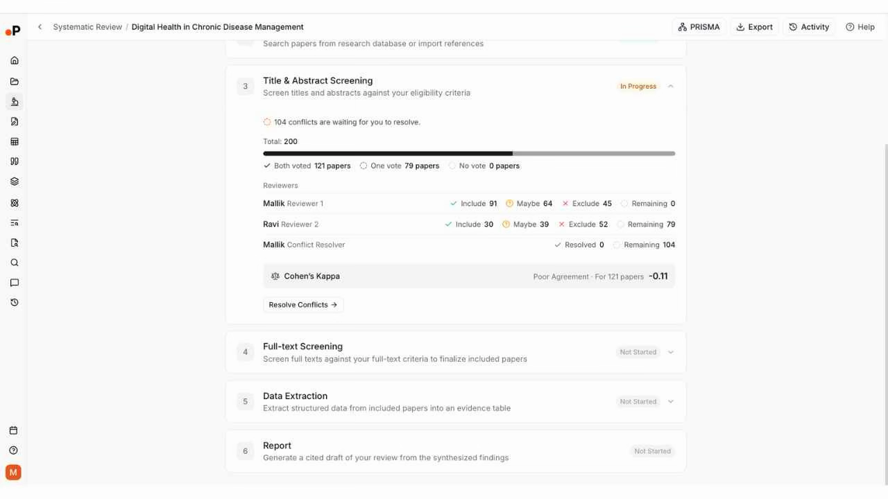 Paperguide Review Overview dashboard showing Title and Abstract Screening in progress, 104 conflicts waiting, Cohen’s Kappa score of negative 0.11 for Poor Agreement across 121 papers, reviewer statistics for both reviewers, and Conflict Resolver with 104 remaining