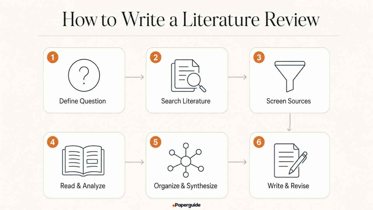 how to write a literature review