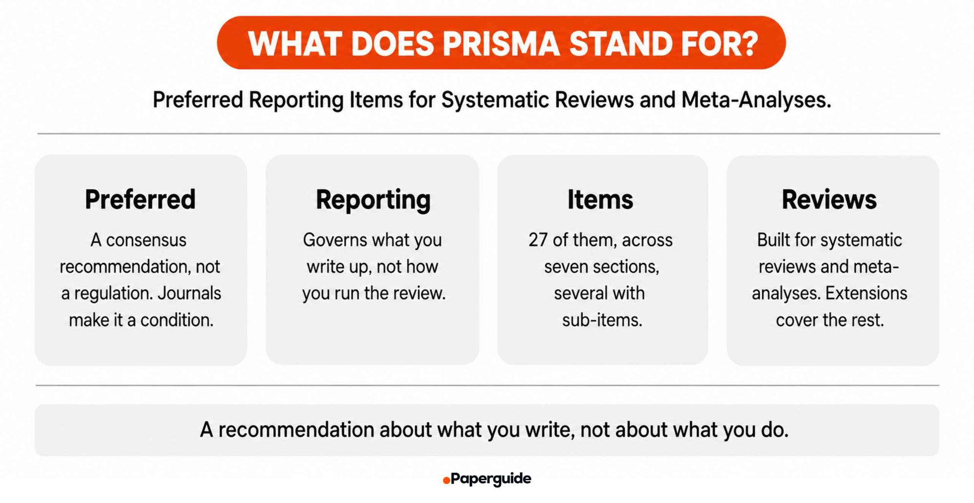 what does prisma stand for
