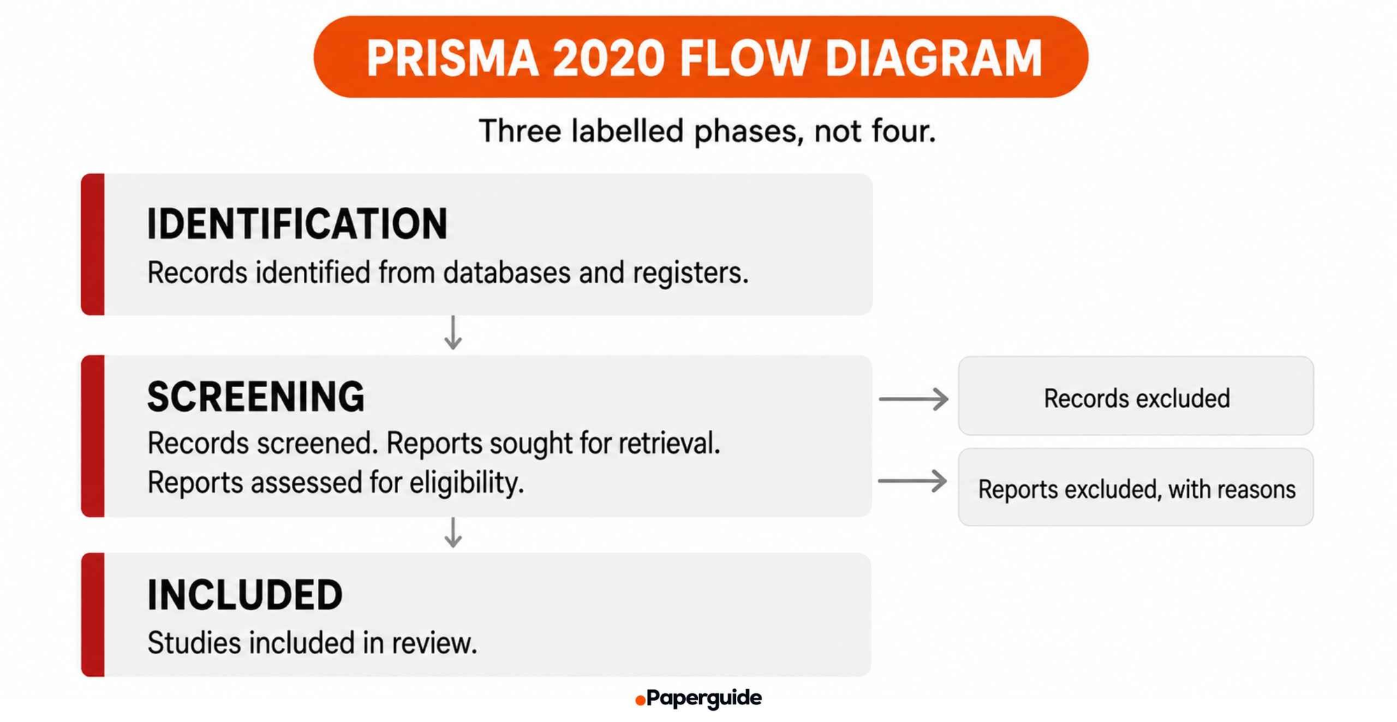 prisma 2020 flow diagram