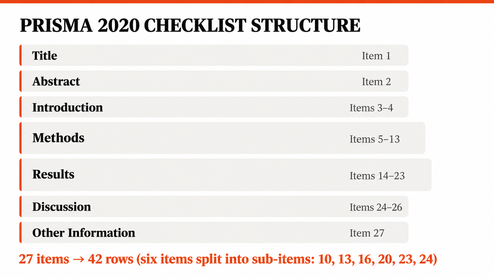 prisma 2020 checklist