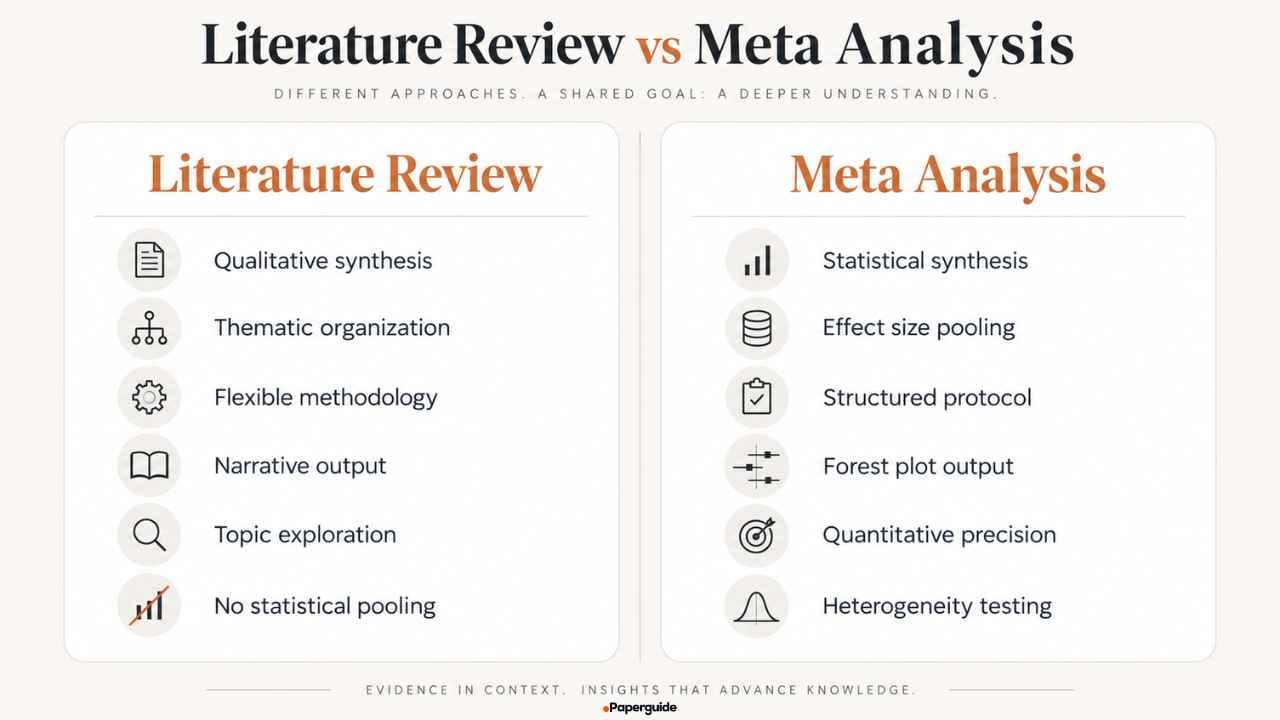 literature review vs mera analysis
