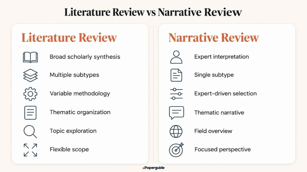 literature review vs narrative review