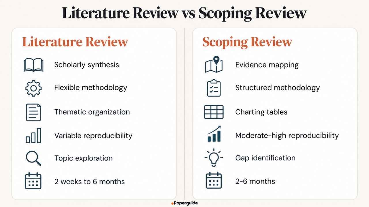 literature review vs scoping review